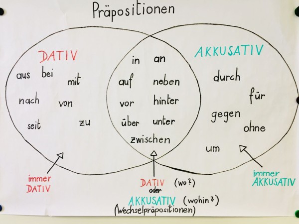 ドイツ語学習者向け おすすめ無料アプリ３選 アルプスのアラサーchen
