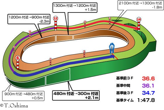 展開予想 エプソムカップ 競馬を100倍楽しむ方法 Jrdb ブログ