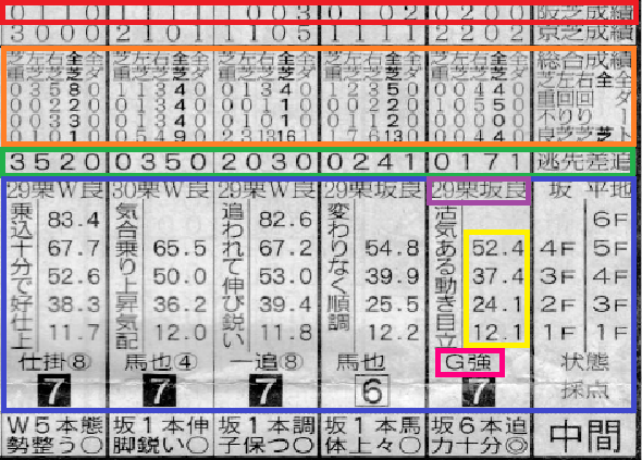 競馬新聞の味方 5000字のシュシュとお馬さんのおはなし ミ リアルダビスタ