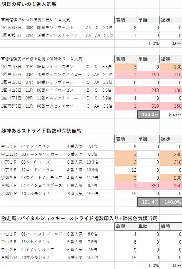 1月20日 中山競馬 結果