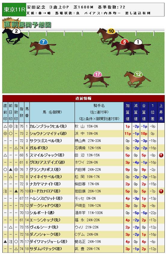 対談 安田記念 回顧 ストライド競馬 展開予想 外厩