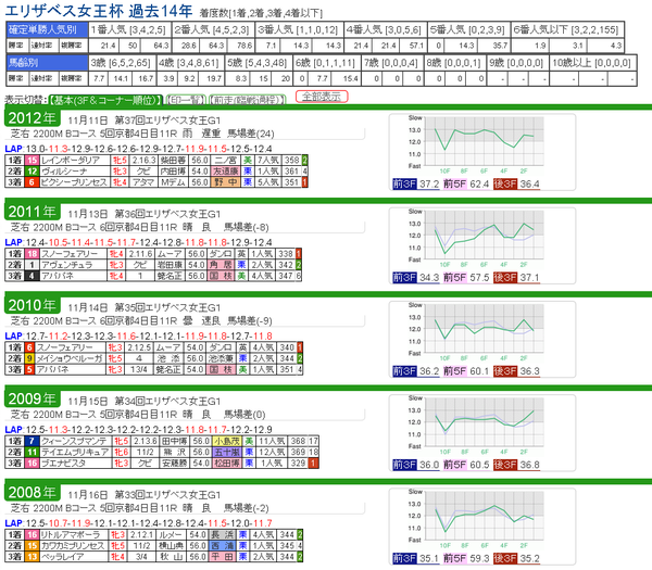 対談 エリザベス女王杯 展望 ストライド競馬 展開予想 外厩