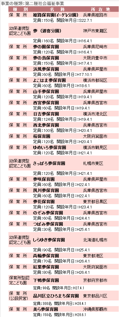 夢工房 目黒区の保育所でも運営費245万円の不正受給 ｍ会計士の日記