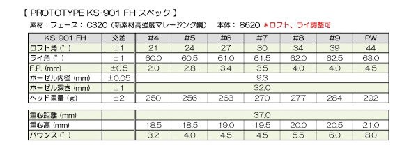 ☆【軟鉄の打感を超える新世代マレージングフェース！】アキラ プロトタイプ KS-901FH アイアン☆ : ゴルフ工房の日々徒然ブログ【京葉ゴルフ】