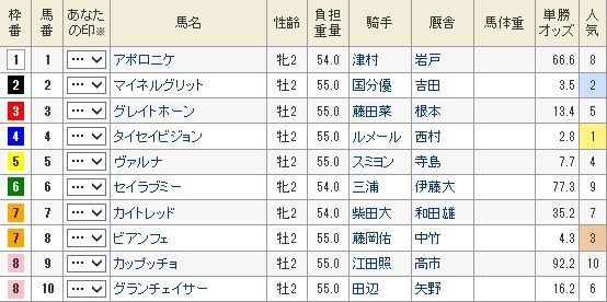 マキバオーがニトロニクスに勝った京王杯2歳s Kencowd教室 競馬