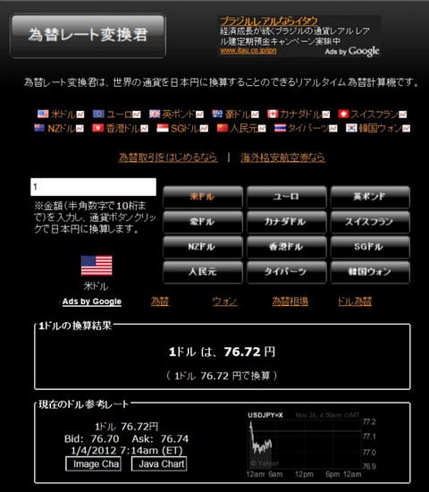 昨年の円 ドル為替相場平均 80円切る 今 生きている その日に感じた心を綴ろう 昨年の円 ドル為替相場平均 80円切る 今 生きている その日に感じた心を綴ろう