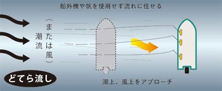 船の釣りと陸の釣りの違いについて その4 遊漁船ocean S オーシャンズ の釣果blog