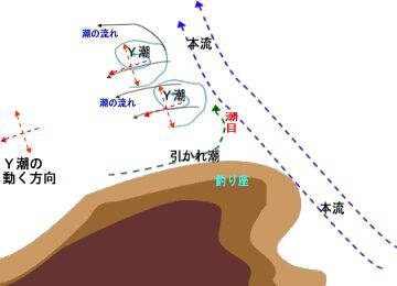 船の釣りと陸の釣りの違いについて その1 遊漁船ocean S オーシャンズ の釣果blog