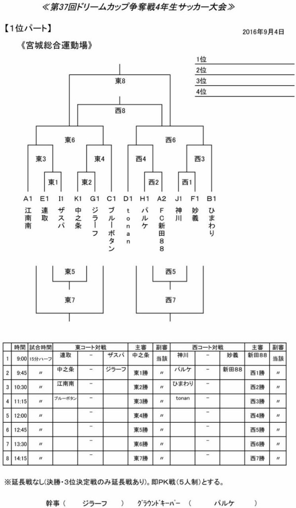 ドリームカップ4年生大会1日目結果 組合せ ザスパクサツ群馬 U15 応援blog