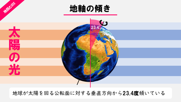 地軸 傾き 照明 トップ