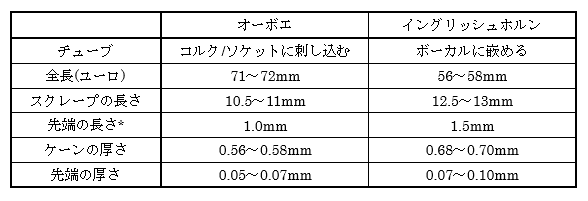 K.GEオーボエリードメーキングマシンでイングリッシュホルン