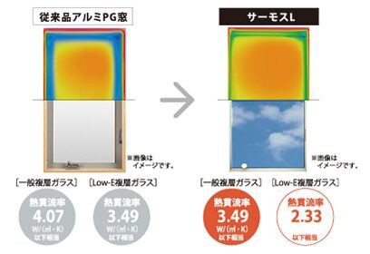 準防火地域なので内窓設置する！のである 第一話 : 秀光ビルドで建てた