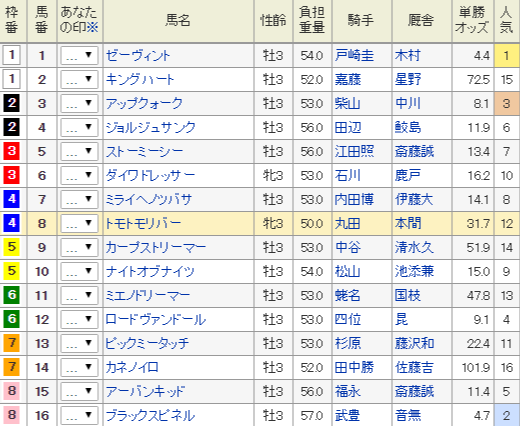 16 第65回ラジオnikkei賞予想 ストーミーシー 利き酒師の今日もとことん競馬日和