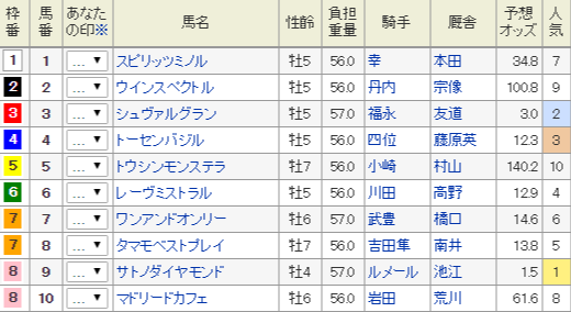 阪神大賞典17予想 サトノダイヤモンド 利き酒師の今日もとことん競馬日和