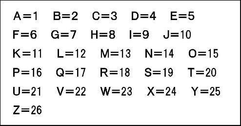 怪盗からの挑戦状 答え きくうしさま向けグラブルまとめ