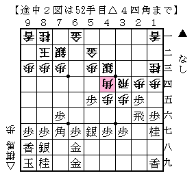 カナシス の鍛練中 棋馬暮れなるままに Episode S
