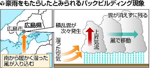 広島県土砂災害 マスメディは バックビルディング 連呼で小躍り キムチうどん県民