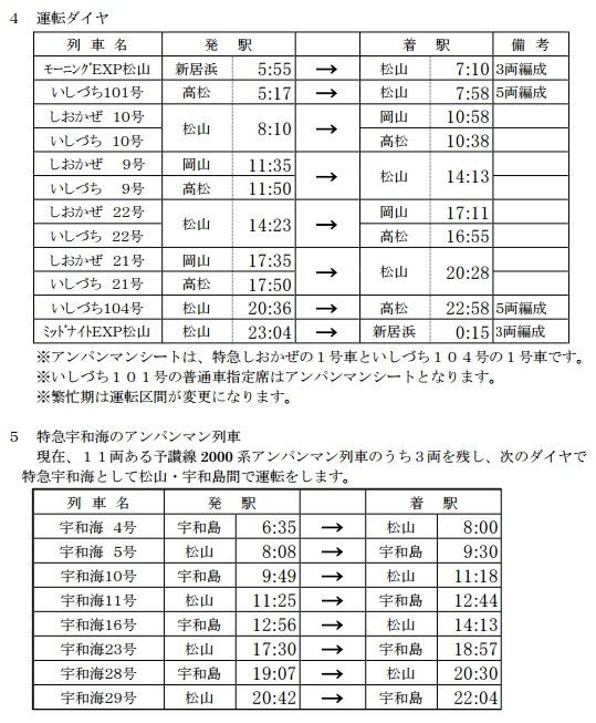 四国旅客鉄道は地上の楽園 進め パヨク 今度のアンパンマン列車のデザインコンセプトは 虹の架け橋 キムチうどん県民