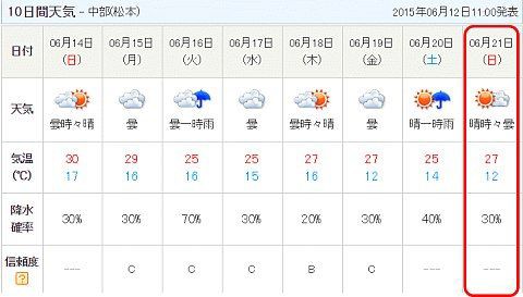 乗鞍の天気 自己満足のランニング