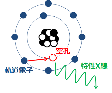 放射線取扱主任者試験対策 特性x線とオージェ電子 毎日を ちょっと豊かにする情報を