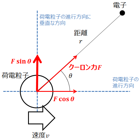 放射線取扱主任者試験（第一種）の問題解き方解説～平成30年度 物化生 問２その１～ : 毎日を、ちょっと豊かにする情報を。