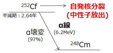 放射線取扱主任者試験（第一種）の問題解き方解説～平成30年度 物理 問7~9～ : 毎日を、ちょっと豊かにする情報を。