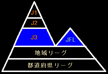 シズケン そうだ Jリーグを観に行こう 基礎知識編 フットボール マンション