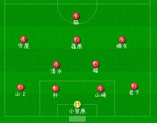 南河内 関西リーグ1部 Fctiamo Vs アミティエsc フットボール マンション