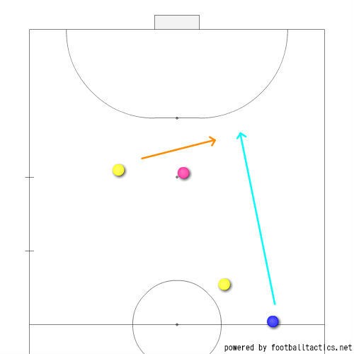 Taku 初心者向け 個人フットサル のレベルに思うこと フットボール マンション