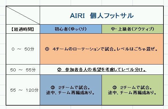 ポンチョビ ａｉｒｉの個人フットサルに行ってみて 改めて初心者対象フットサルについて考えてみた フットボール マンション