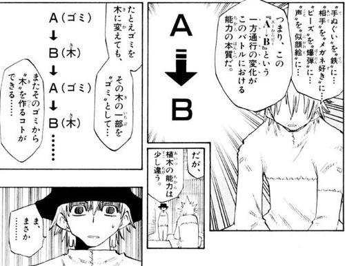 うえきの法則作者「この漫画で一番弱い能力はゴミを木に変える力やで 