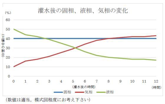 水やりは朝か夕方か 近畿大学 薬用植物園のブログ