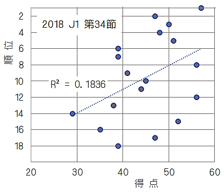 19 ｊ１ 降格しないために 得失点の観点から 標高590メートルのブログ