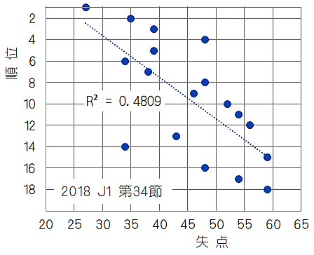 19 ｊ１ 降格しないために 得失点の観点から 標高590メートルのブログ