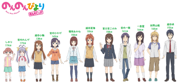 画像 のんのんびよりのキャラ身長表作ってみた 最新版 日常系アニメふぁん