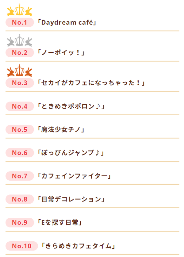 ごちうさ名曲ランキングが発表される １位はもちろんあの曲 日常系アニメふぁん