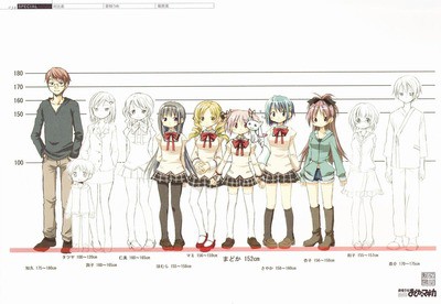 画像 萌え系のアニメキャラって低身長のキャラが多かったり極端に身長低い子いるよね 日常系アニメふぁん