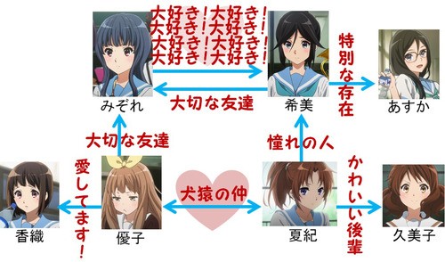 響けユーフォニアム２ 主人公たちの表情とかそれ以外のキャラたちの設定とか色々細かくて面白いよな 日常系アニメふぁん