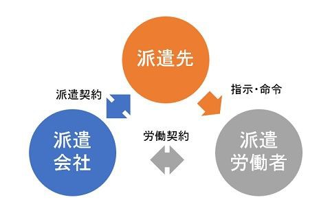 システム開発の舞台裏から １４０ 業務委託契約のさらなる適正化について 風をさがして