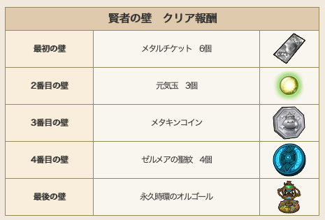 賢者の壁と勇者の壁 ダイヤモンドは砕けない Dqxブログ
