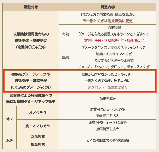 ダメージ計算 の基礎 ダイヤモンドは砕けない Dqxブログ