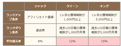 堂 アフィリエイト オオサカ