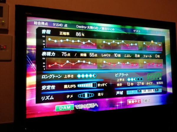 Destiny太陽の花 島谷ひとみ 3 9 カラオケ練習記録