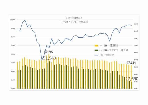 金 プラチナ Sbi証券