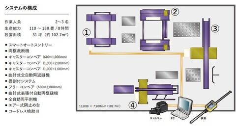 畳製造機器の詳細 : KLASS株式会社（旧：極東産機株式会社） コンピューター式畳製造機械メーカー ＜KLASS株式会社 畳 事業部＞「はんじょうくん」ブログ