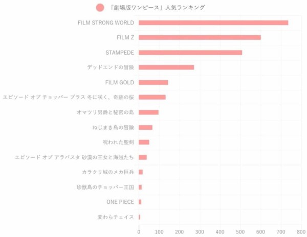 悲報 ワンピースのワノ国編がつまらなすぎてワロスwwwwww アニメ マンガ速報