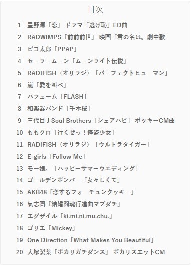 結婚式余興ダンスランキング 2017年度版 おすすめの最新20曲 ウェディングプランナーミュウの日記