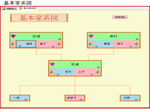 両親と子供を表した図 基本家系図 で関係を確認しながらビジュアルに入力できる家系図ソフト visualroots2 ウェディングプランナーミュウの日記