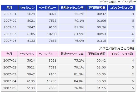 興味 フラスコ 磁気 Css サンプル テーブル Sequoia Jp