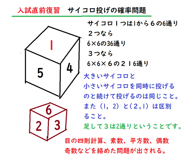 入試直前復習 サイコロ関係確率の問題解決方法 中学 数学 理科の復習サイト